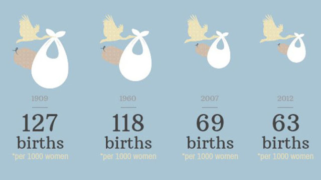 BirthFacts