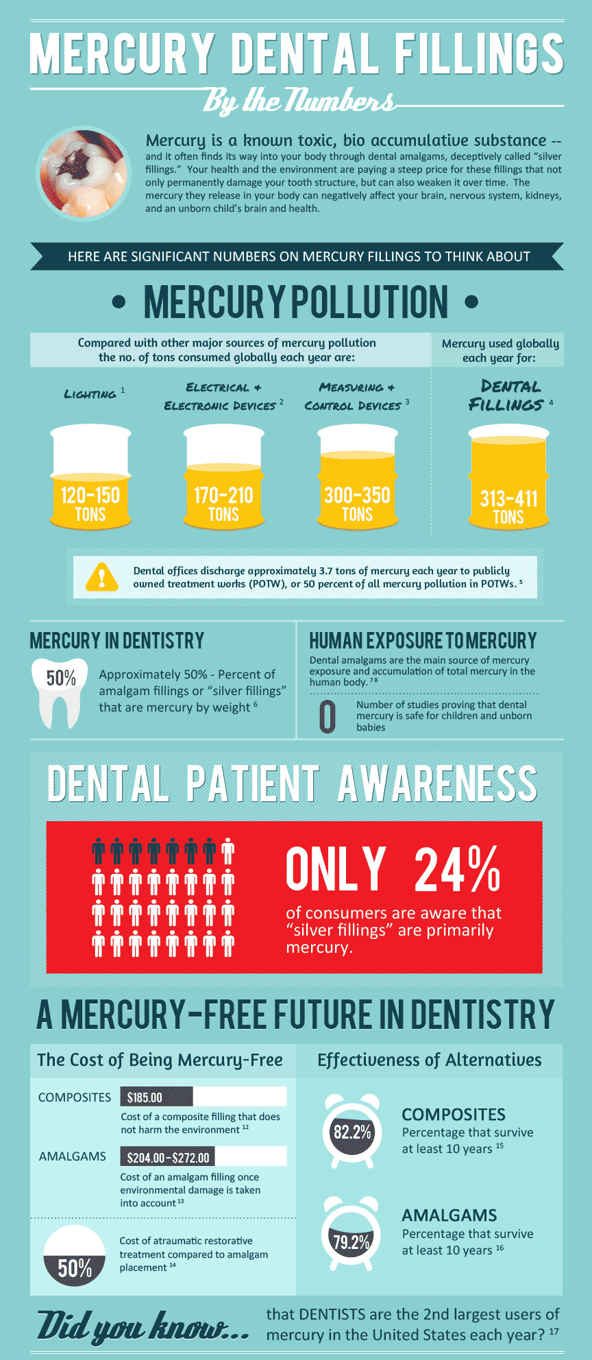 dental-fillings-infographic