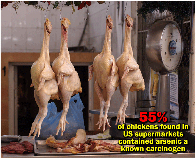 55% of chickens found in US supermarkets contained arsenic a known carcinogen.