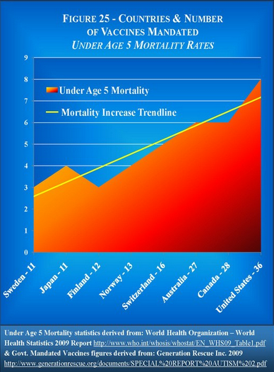 under5mortality.medchart